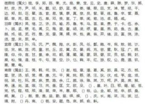 童字取名女孩名字大全 童字取名的寓意女孩