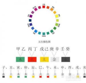 得字五行属什么 中字五行属什么