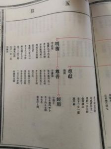 董姓的来源和历史 董姓家谱字辈查询