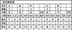 五行查询生辰八字查询 渊字五行属什么