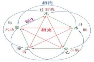 欢字五行属什么 金木水火土查询表