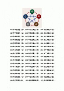 金木水火土五行查询表 浩字五行属什么