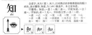 知字解释及知字宝命名原理