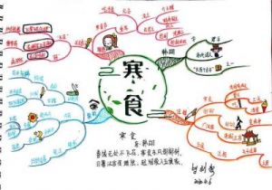 寒食节起源及名称背后的故事