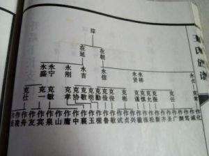 王氏家谱字辈大全：众多源头与族派纷繁