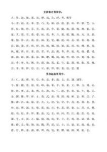 给孩子起名，请参阅以下取名和常用字库