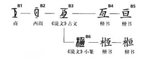 桓名字寓意及五行属性解析