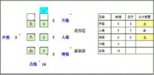 五格数理起名法：正确的为孩子取名方法