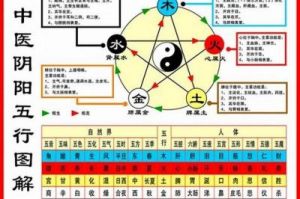 如何查八字五行以及如何根据五行来取名