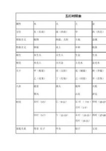 了解名字的五行属性：娉好听的名字属于哪个五行？