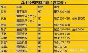 传奇系列必备：热血传奇霸气名字大全