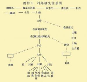 探秘刘姓起源：详解刘氏家族历史