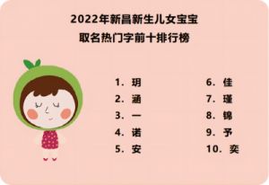 润色后的新生儿热门姓氏——祝氏引领流行名字