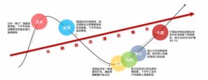 中信证券：当前处于预期大逆转向行情大拐点的过渡阶段，配置两条主线