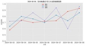 2025年运势旺盛，事事顺心的三大生肖 – 你是否入选？