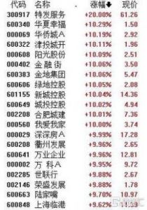 A股收评：创业板指涨17.25%，两市成交额超3.45万亿元创历史新高，证券板块全线涨停