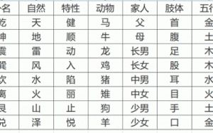 汉字五行属性查询：于字五行属什么