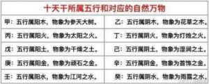 阴阳五行分析：2010年出生的人的命运如何？