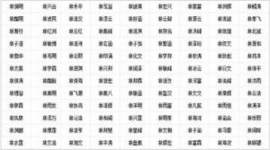 取男宝宝名字指南男宝宝如何选择好名字