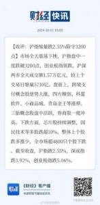 A股收评：沪指下跌1.05%，失守3200点，地产和白酒股下挫，北证50逆势上涨4.47%