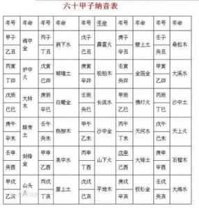 音字五行属性及其取名搭配