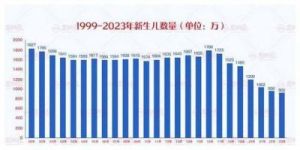 生娃不如养宠物？韩国为何容不下新生儿