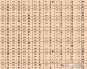 富姓的得姓始祖是谁？在《百家姓》中排名几位？