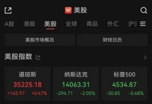 美股涨跌不一，特斯拉暴涨21.92%，马斯克资产激增(图)