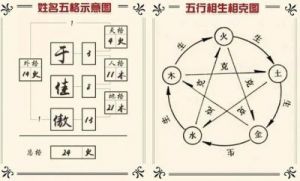 易经取名与五格取名的区别：姓名学中的三才与五格解析