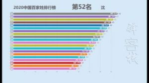 逯姓在百家姓排行榜中的位置及其人口是否跻身前300名？