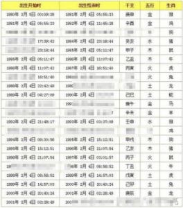 2025年8月7日立秋出生女宝宝五行八字命名参考