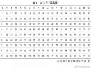 百家姓中谈姓排名及人口统计分析