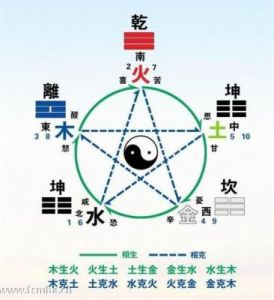 易经五行土属性名字推荐——最吉利的易经取名字汇