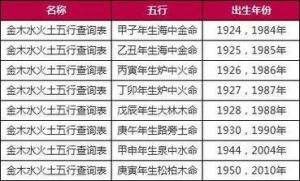 2025年农历八月初二出生男孩的五行缺失与命名指导