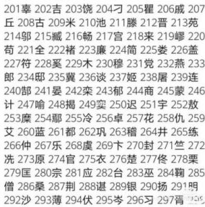 百家姓中夏姓的最新排名分析