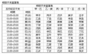 2025年正月初三出生女孩的起名方法与命理解析