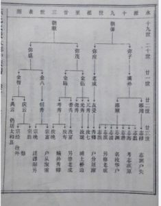 盛姓在百家姓中的排名与起源地探寻