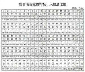 百家姓中茅姓的排名及其始祖探究