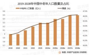 纪姓在《百家姓》中排名及其人口分布分析