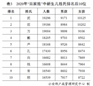 邴姓在百家姓中的排名及其得姓始祖探究