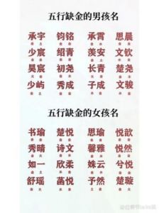 推荐优雅美丽的女孩名字——助2025年7月21日出生的金元素缺失者提升五行平衡