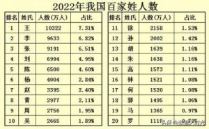 百家姓中支姓的排名及其起源地探析