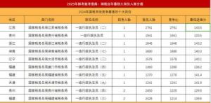 2025年农历五月出生男宝宝缺水大方气质命名指南