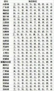 2025年勾姓人口数量及其在百家姓中的排名分析