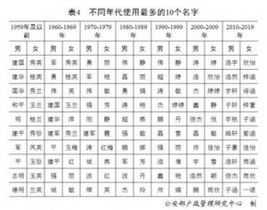 游姓在全国人口中有多少？在百家姓中排名第几？