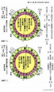 2025年二月出生宝宝的五行缺失分析与命名