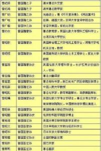 齐姓的起源及其近代人口统计分析