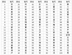 姓诸在百家姓中的排名及其人口普遍性解析