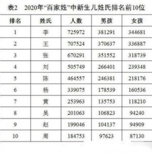 怀姓的起源与全国人口分布情况分析