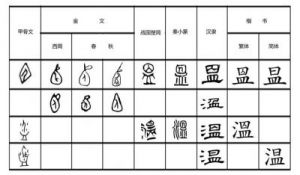 “慎姓的起源与全国人口分布情况”